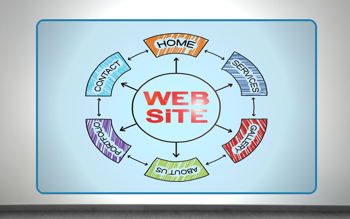 Request lifecycle diagram showing the path from HTTP request through web server, PHP process, front controller, router, dispatcher, controller, model, view, and HTTP response